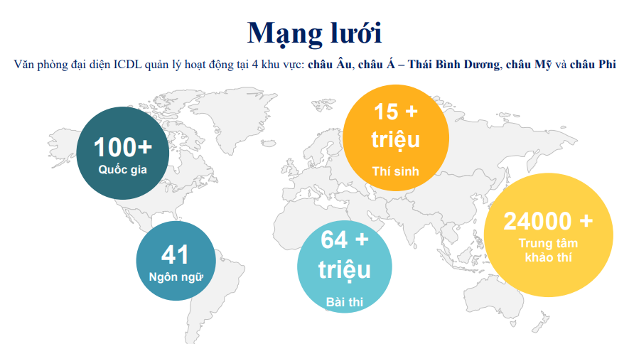 Nhấn vào ảnh để phóng to ALTMuc_do_pho_bien_cua_chung_chi_ICDL