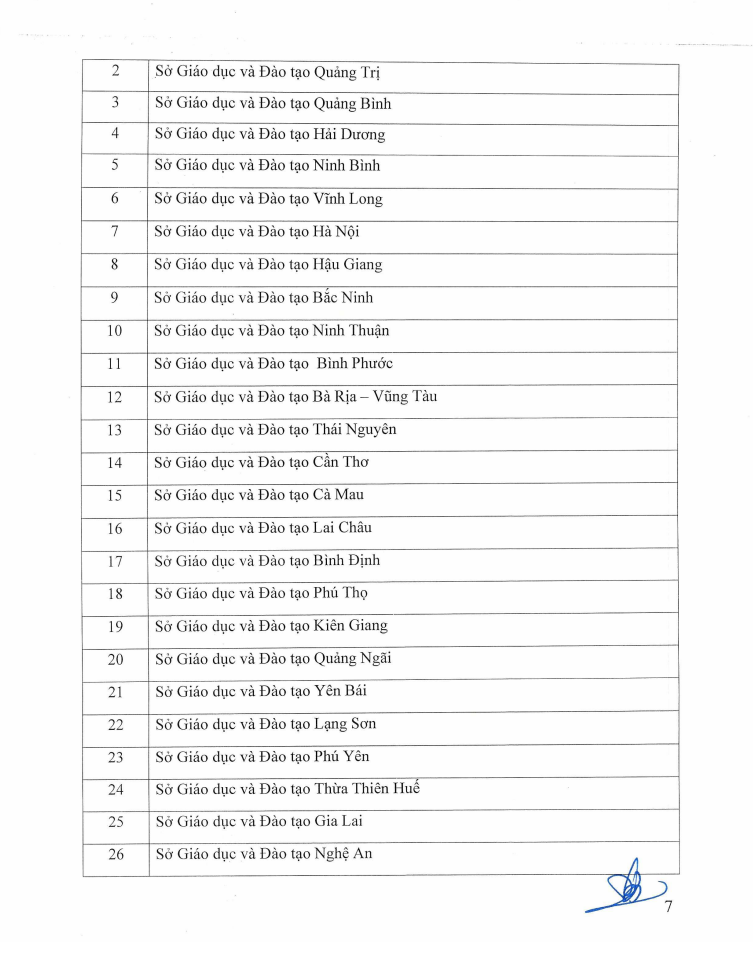 Danh sách các đơn vị tham gia tổ chức thi, cấp chứng chỉ ứng dụng công nghệ thông tin