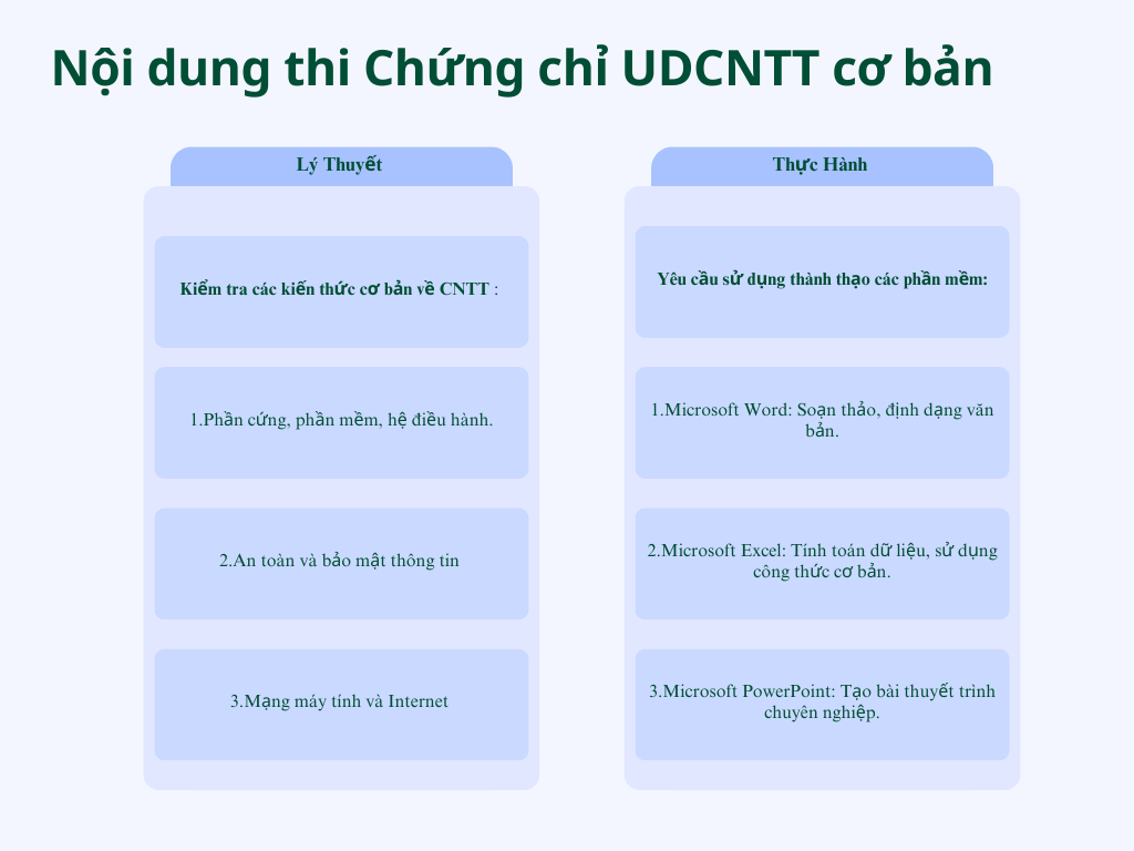 Nội dung thi chứng chỉ ứng dụng CNTT cơ bản 